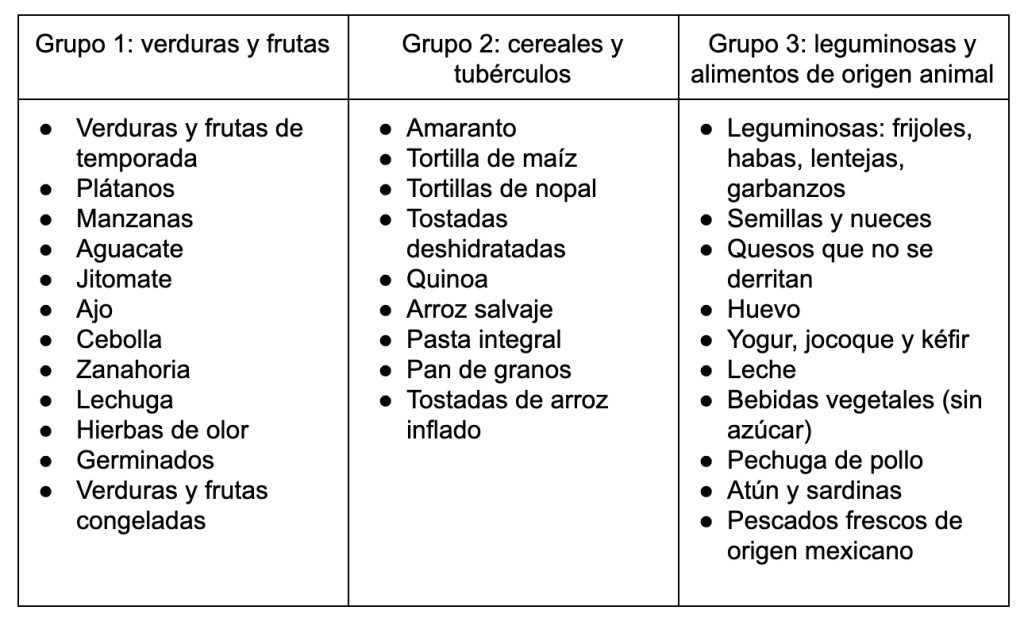 plan de alimentacion para personas con vida ocupada