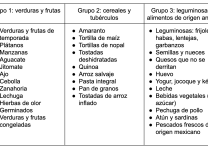 Plan De Alimentación Para Personas Con Vida Ocupada