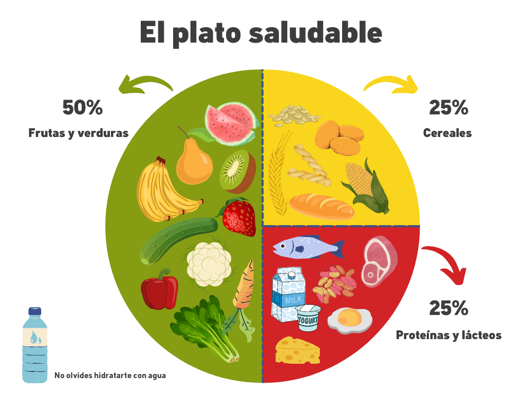 plan de alimentacion saludable para los mas pequenos de la casa