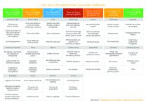 Planificación De Menús Saludables Para Toda La Semana