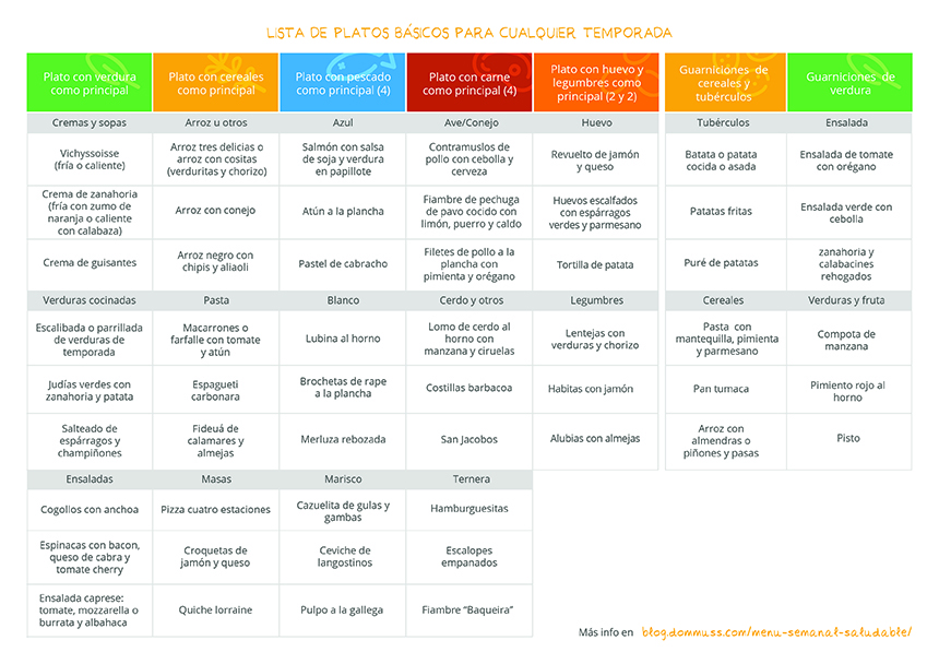 planificacion de menus saludables para toda la semana