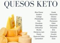 Quesos Para Dietas Keto: ¿Cuáles Son Los Mejores?