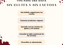 Recetas y Consejos Para Una Dieta Sin Gluten