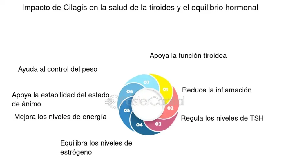 selenio y tiroides como mantener el equilibrio hormonal