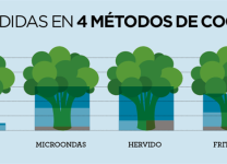 Técnicas Para Cocinar Sin Perder Nutrientes