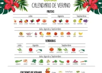 Verduras De Temporada Para Platos De Verano