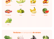 Verduras De Verano: Guía De Temporada